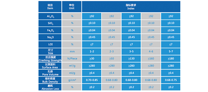 Activated Alumina for LPG Dehydration Removing Moisture to Prevent Cylinder Corr